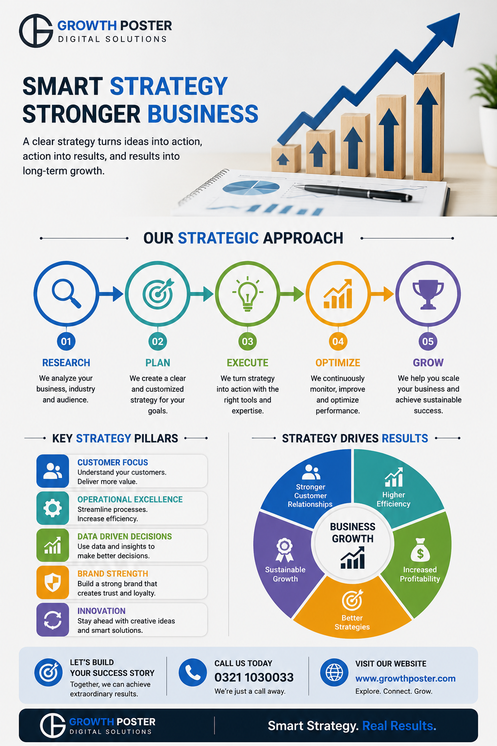 The Complete Digital Growth Roadmap: Step-by-Step Guide to Achieving Business Success Online